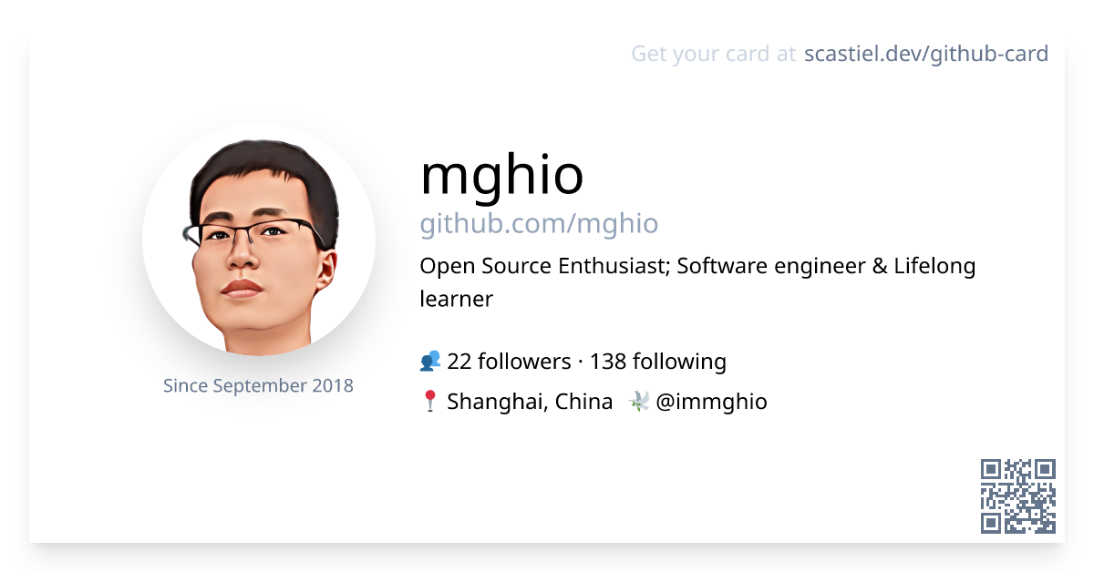 mghio’s GitHub image