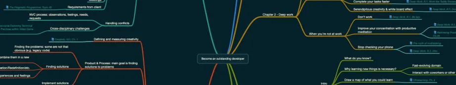 A mind map is the perfect tool for pre-writing research