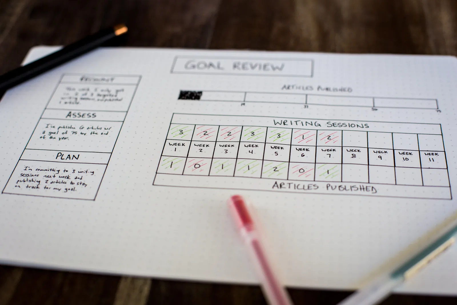 On distraction and developer productivity