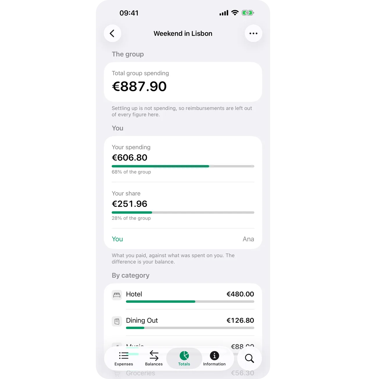 The totals screen, showing group spending broken down by participant and category